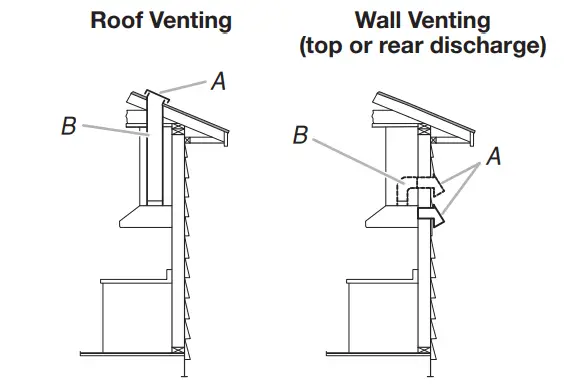 KitchenAid KVUC606KSS 36 Inch 585 CFM Motor Class Commercial-Style Under Cabinet Range Hood - Cover Installations2