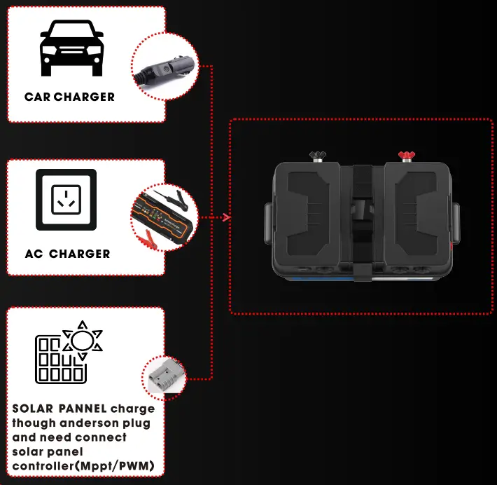 Multiple charging mode