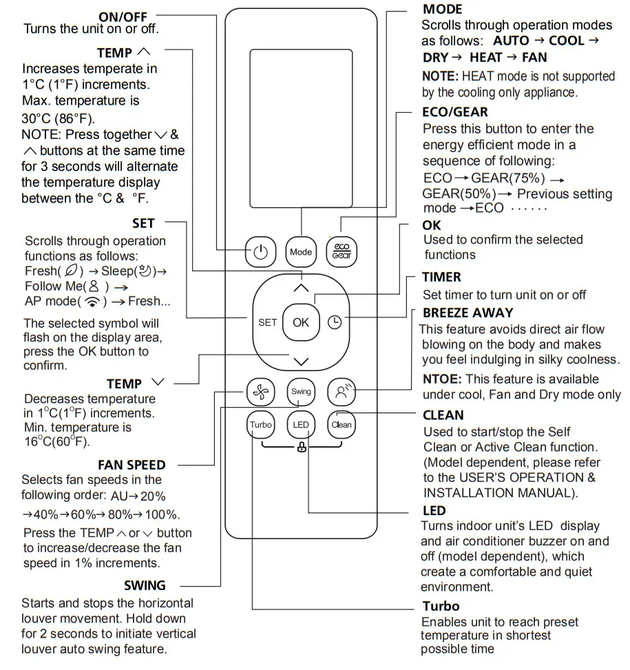 Alpine RG10A Remote Controller - Figure 3
