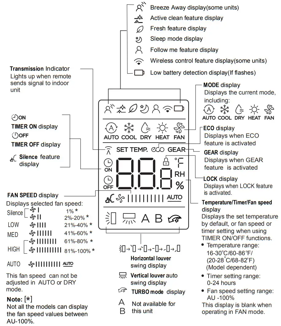 Alpine RG10A Remote Controller - Figure 4