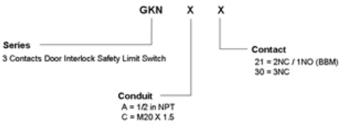 Honeywell GKN Series Multi --PART