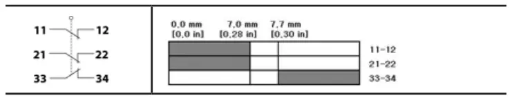 Honeywell GKN Series Multi --Switch Code 21