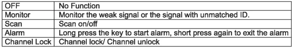 WANNETON-WLT-Q10-Two-Way-Radio-Fig-01