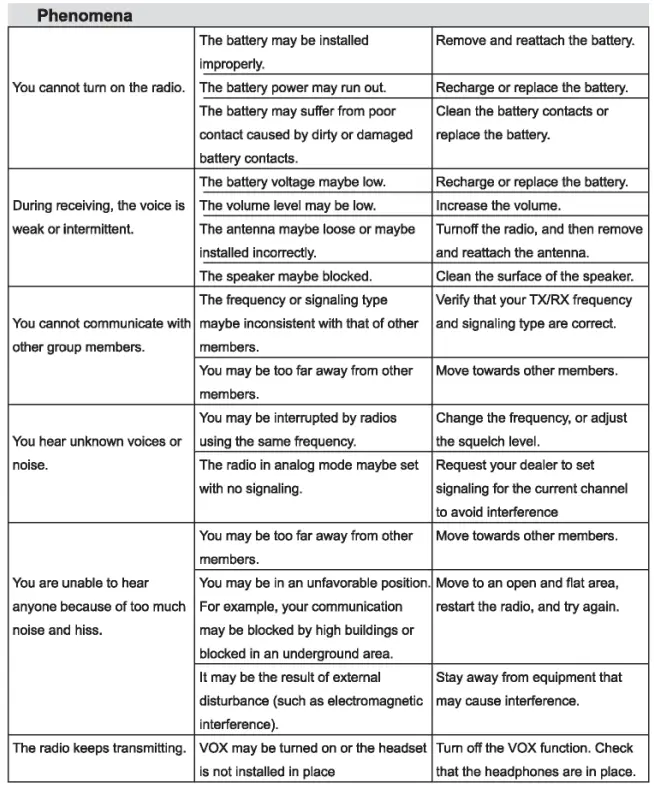 WANNETON-WLT-Q10-Two-Way-Radio-Fig-05