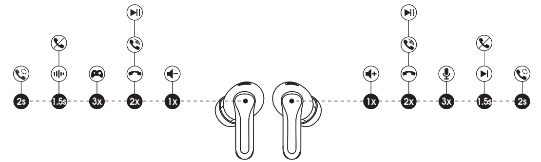 SoundPEATS Capsule3 Pro Wireless Earbuds - Fig2