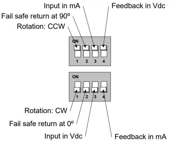 neptronic-RM080FN-Actuators-fig7