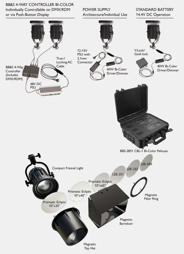 BBandS-Compact-Fresnel-Light-fig3