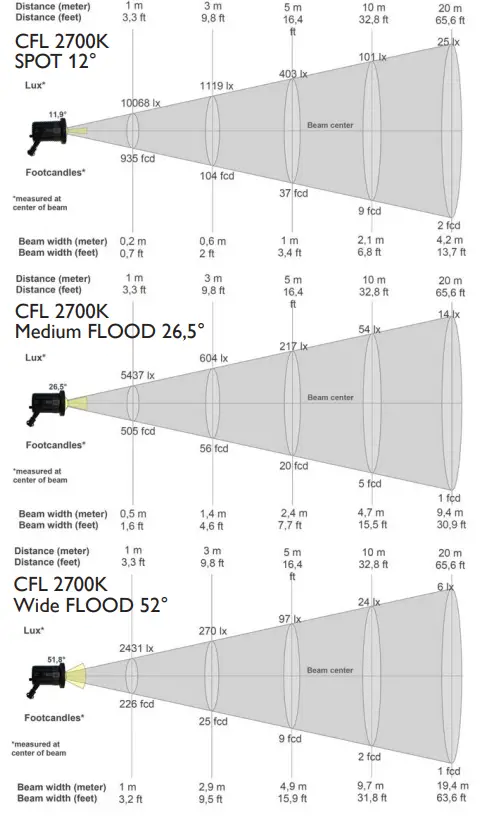 BBandS-Compact-Fresnel-Light-fig5