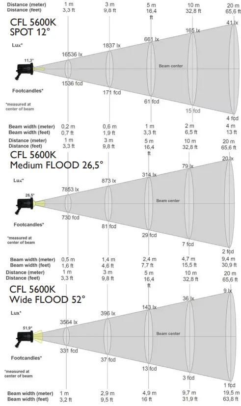 BBandS-Compact-Fresnel-Light-fig7