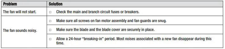 HOME DECORATORS COLLECTION Wall Fan - Troubleshooting