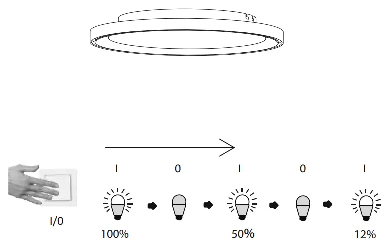 LeuchtenDirekt 998345 Quarter Season RITUS-fig4