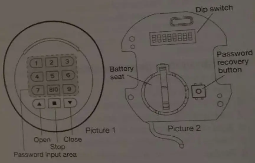 tienda MERY DM00210 Wireless Password Transmitter-fig2