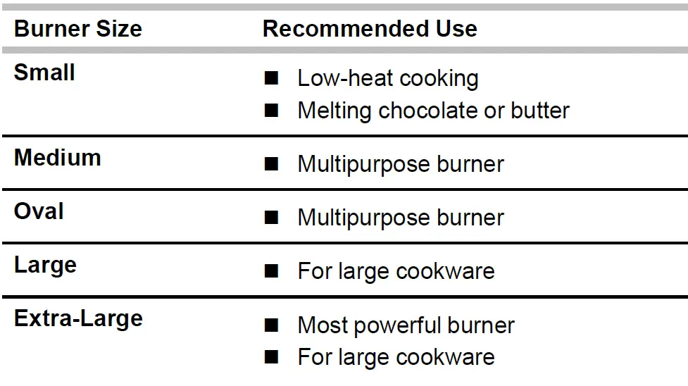Whirlpool-W11427474A-30-Inch-Freestanding-Gas-Range-FIG-5