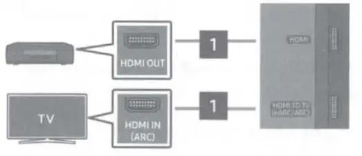 SAMSUNG 305HWQ700B Powered 3 1 2 Channel Sound Bar - CONNECTION 3