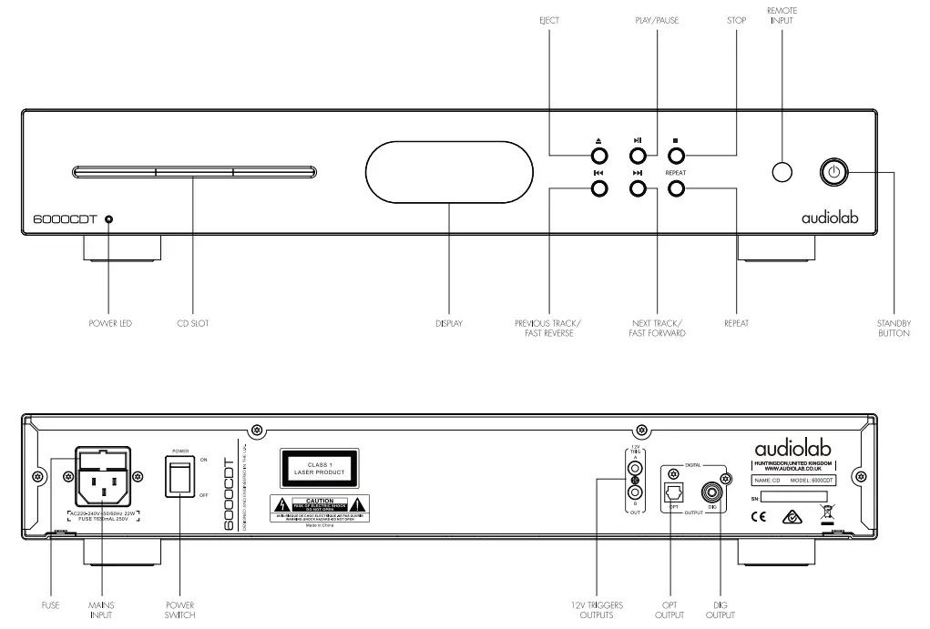 Controls and Connectors
