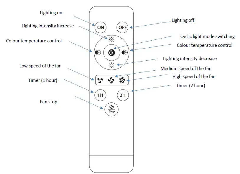 noaTon-11055G-Callisto-Ceiling-Fan-with-Lighting-fig-1