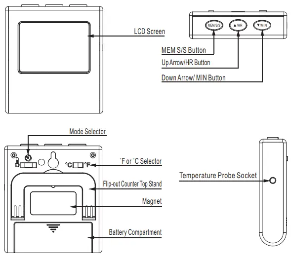 ThermoPro-TP-16-Digital-Cooking-Food-Meat-Smoker-Oven-fig-1