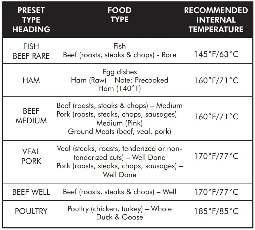 ThermoPro-TP-16-Digital-Cooking-Food-Meat-Smoker-Oven-fig-6