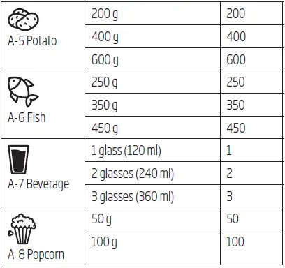 beko-BMOB20231BG-Microwave-Oven-fig-19