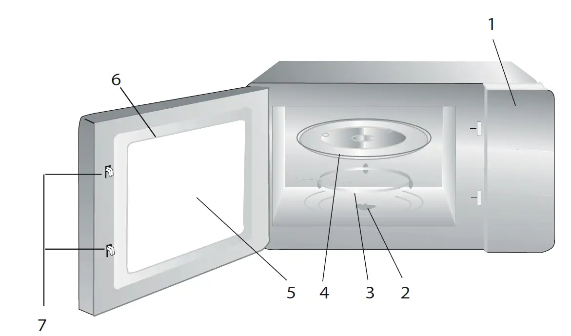 beko-BMOB20231BG-Microwave-Oven-fig-7