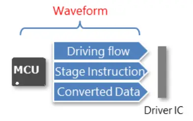 PERVASIVE DISPLAY EXT3 kit E Paper EPD Development Kit - fig 1