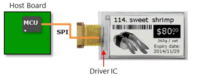 PERVASIVE DISPLAY EXT3 kit E Paper EPD Development Kit - fig7
