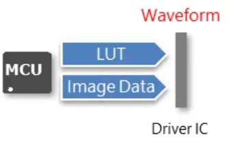 PERVASIVE DISPLAY EXT3 kit E Paper EPD Development Kit - fig 3