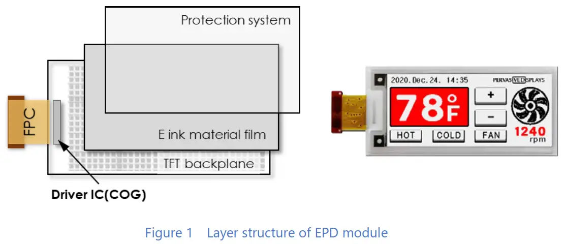 PERVASIVE DISPLAY EXT3 kit E Paper EPD Development Kit - icon