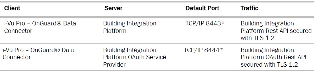 Carrier-OnGuard-v1-1-Integration-01