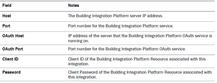 Carrier-OnGuard-v1-1-Integration-02