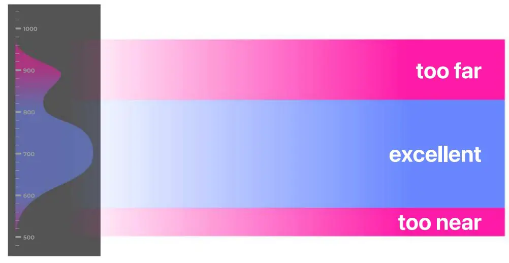 In the Turntable Mode