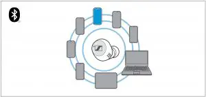 Bluetooth Wireless Connection