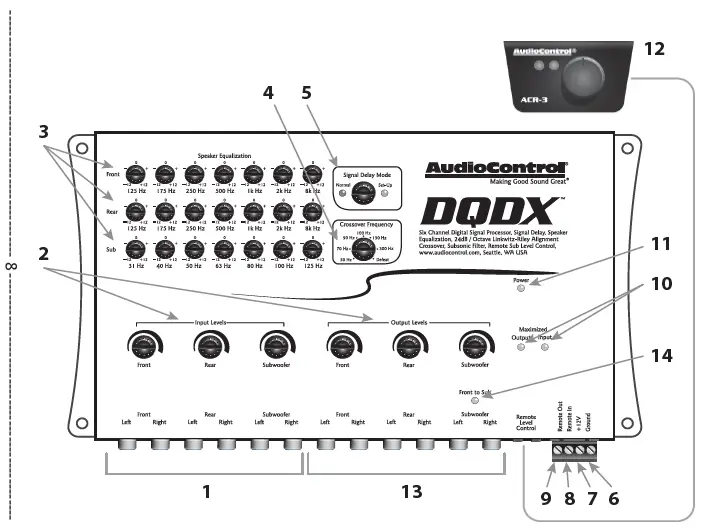 AudioControl-DQDX-Digital-Signal-Processor-fig 1
