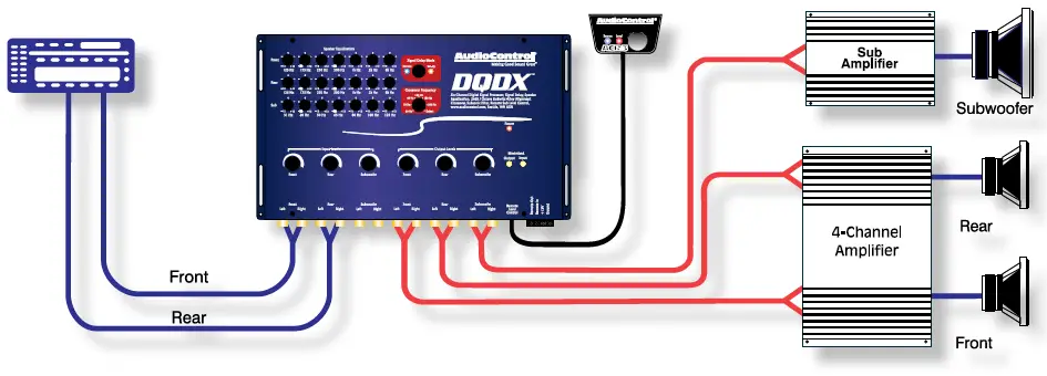 AudioControl-DQDX-Digital-Signal-Processor-fig 19