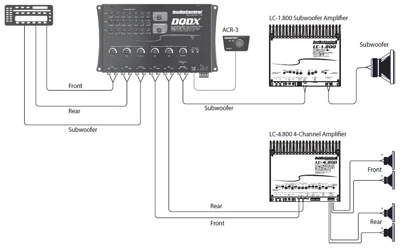 AudioControl-DQDX-Digital-Signal-Processor-fig 4