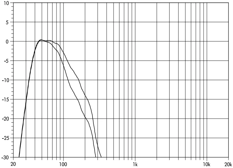 V-GSUB frequency response