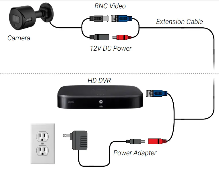 LOREX C881DAB Series 4K Ultra HD Active Deterrence Security Camera - Connecting the Camer