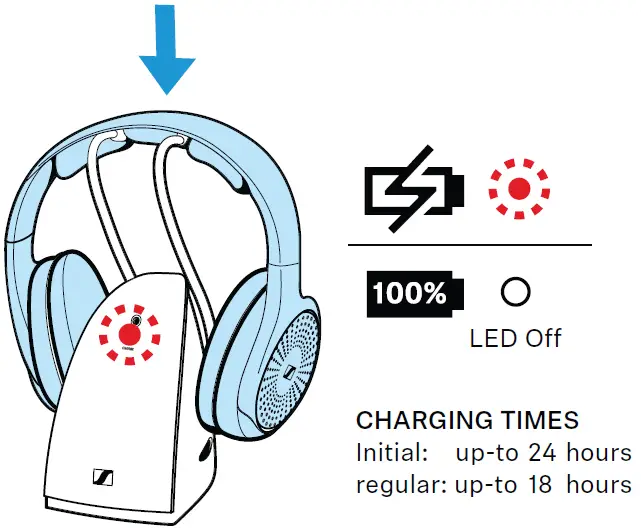 SENNHEISER RS 120-W On-Ear Wireless Headphones 07