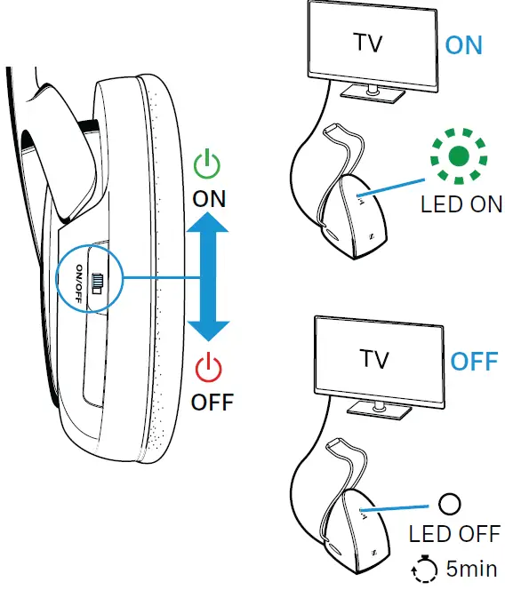 SENNHEISER RS 120-W On-Ear Wireless Headphones 09