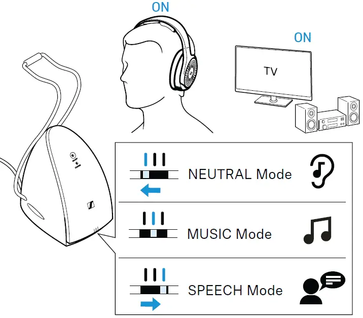 SENNHEISER RS 120-W On-Ear Wireless Headphones 11