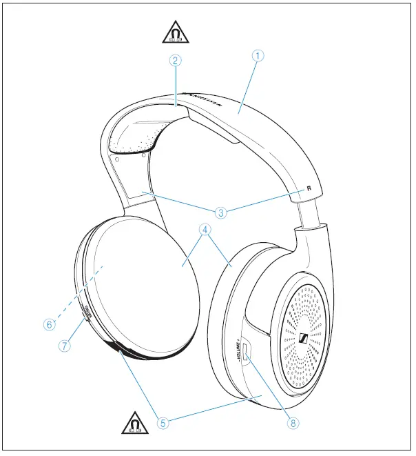 SENNHEISER RS 120-W On-Ear Wireless Headphones 33