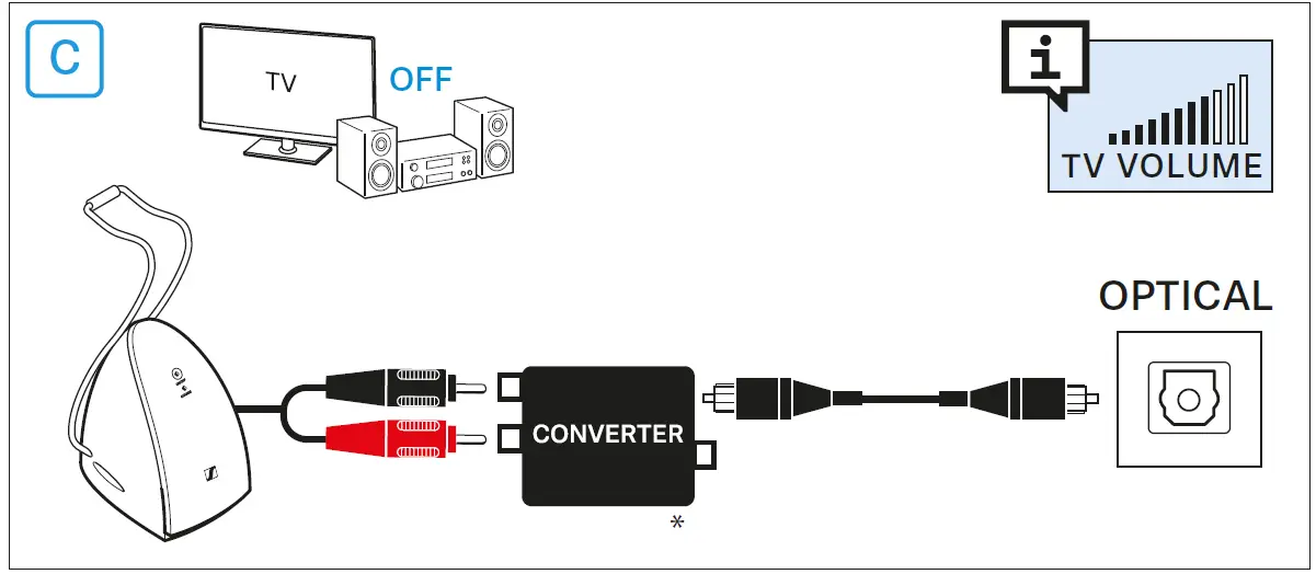 SENNHEISER RS 120-W On-Ear Wireless Headphones 46