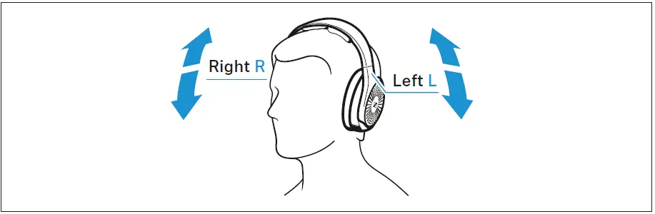 SENNHEISER RS 120-W On-Ear Wireless Headphones 50
