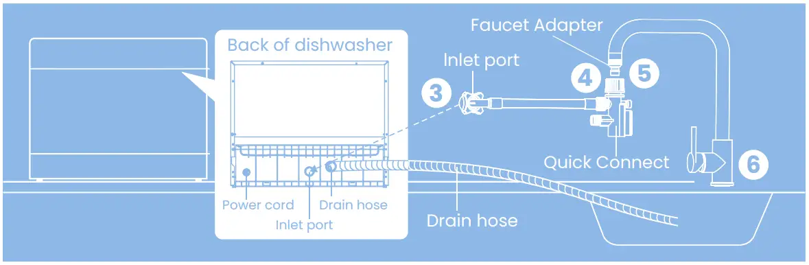 CDC22P1AWW Compact Countertop Dishwasher Inlet Water Connection