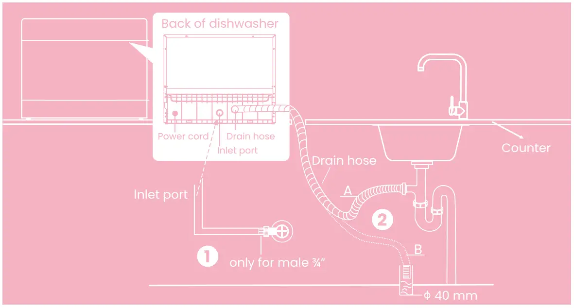 CDC22P1AWW Compact Countertop Dishwasher Inlet Water Connection