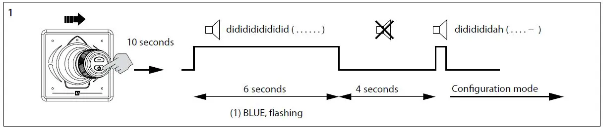 vetus-DBPPJA-Proportional-Panel-for-Bow-and-Stern-Thruster-fig 10