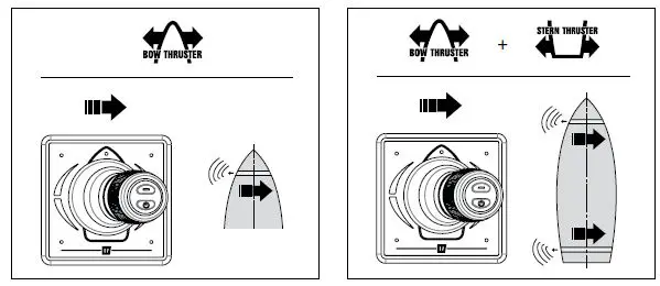 vetus-DBPPJA-Proportional-Panel-for-Bow-and-Stern-Thruster-fig 2