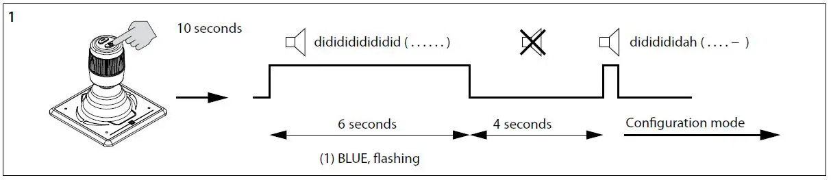 vetus-DBPPJA-Proportional-Panel-for-Bow-and-Stern-Thruster-fig 5