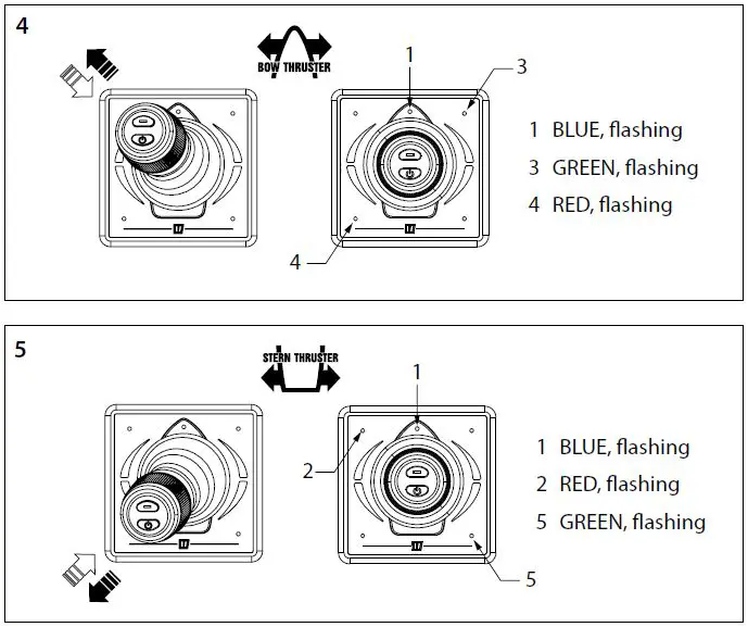 vetus-DBPPJA-Proportional-Panel-for-Bow-and-Stern-Thruster-fig 7