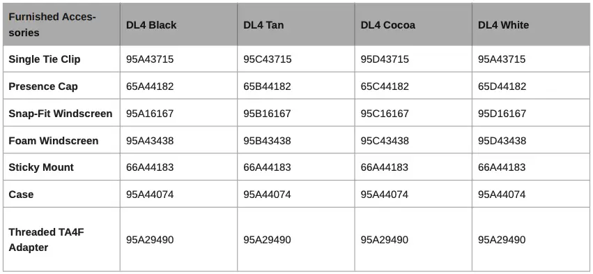 Furnished Accessories